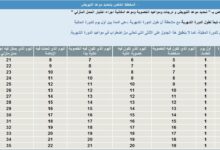 جدول أيام التبويض عند المرأة