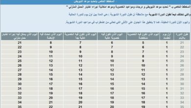 جدول أيام التبويض عند المرأة